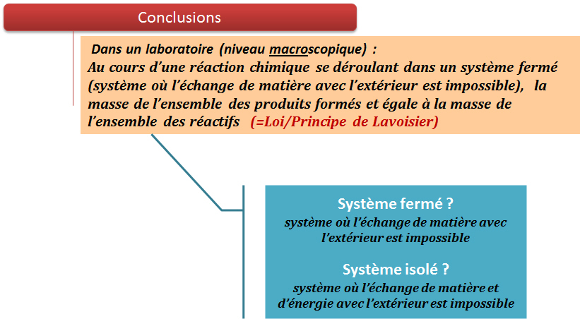 la loi de lavoisier