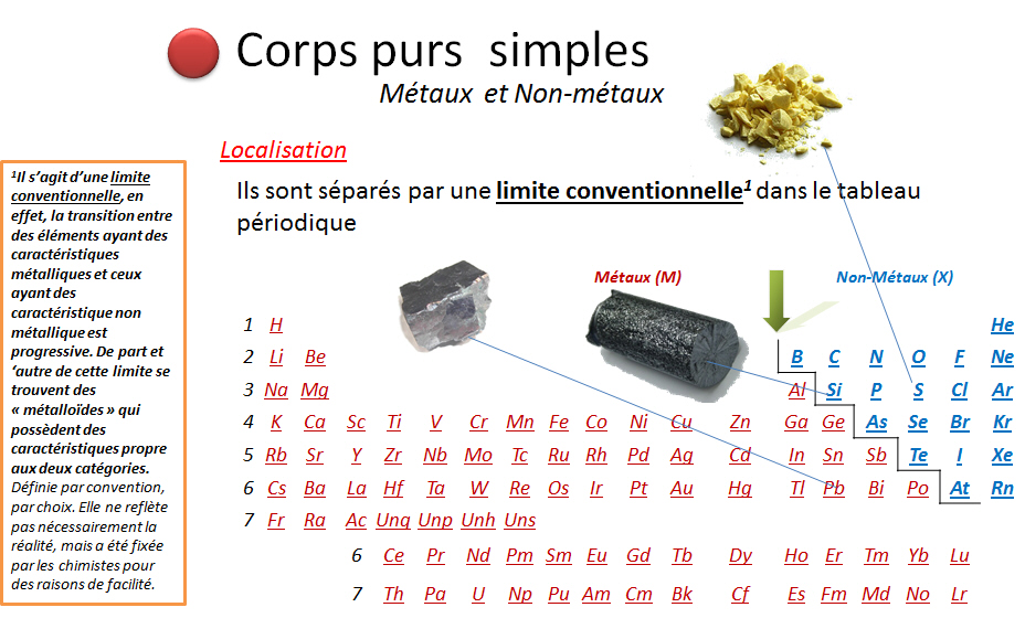 La classification des différents types de métal