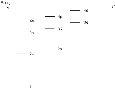 structure electronique du calcium