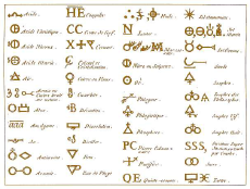 "chimie" Encyclopdie de Diderot et d'Alembert 1752