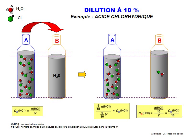 Peroxyde d'hydrogène 3% 10 volumes solution diluée 1L