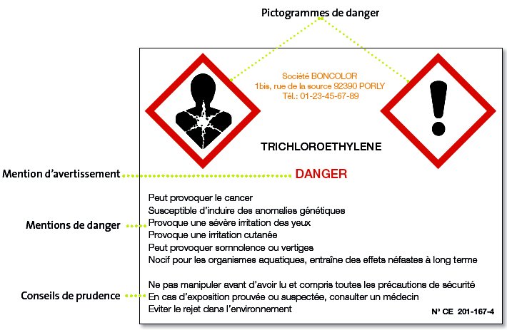  Pictogrammes de sécurité