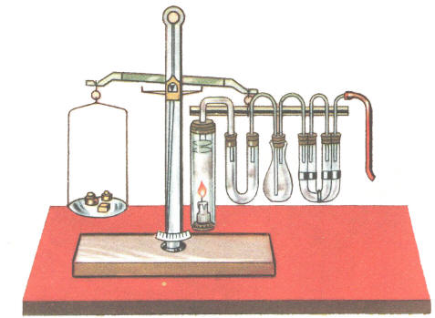 la loi de lavoisier