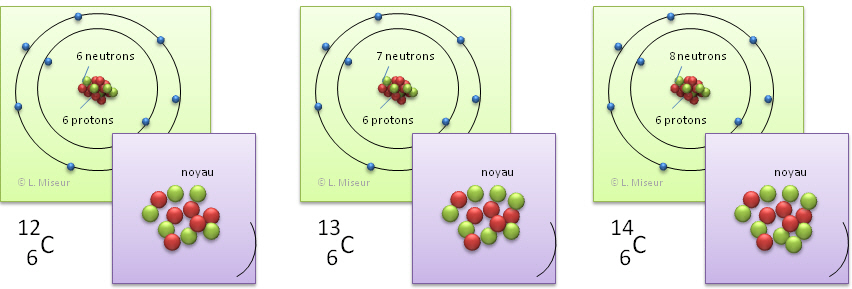 Résultats de recherche d'images pour « isotope carbone »