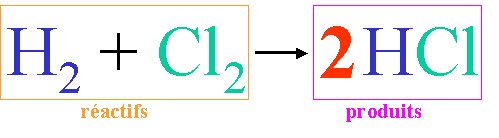 la loi de lavoisier